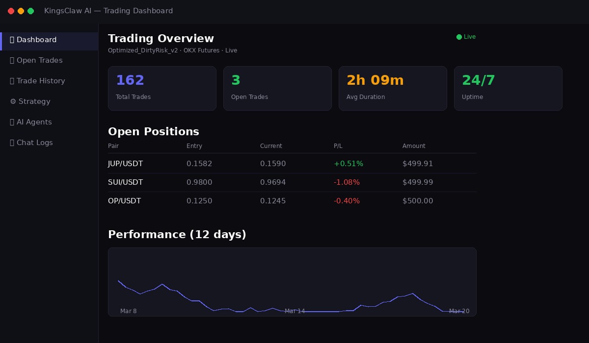 KingsClaw AI Trading Dashboard